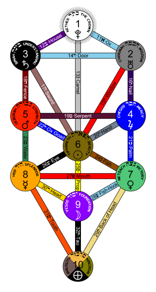 LA KABBALE DE FILS-DU-SERPENT