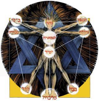 VARIATIONS JUDAIQUES : LA CONDITION ANHISTORIQUE D’ISRAEL